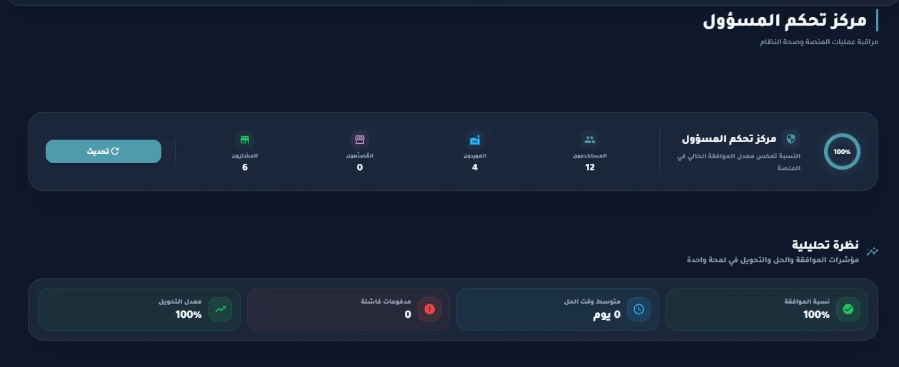 Real screenshot of the IndustMap admin dashboard