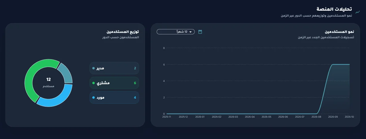 Platform Analytics