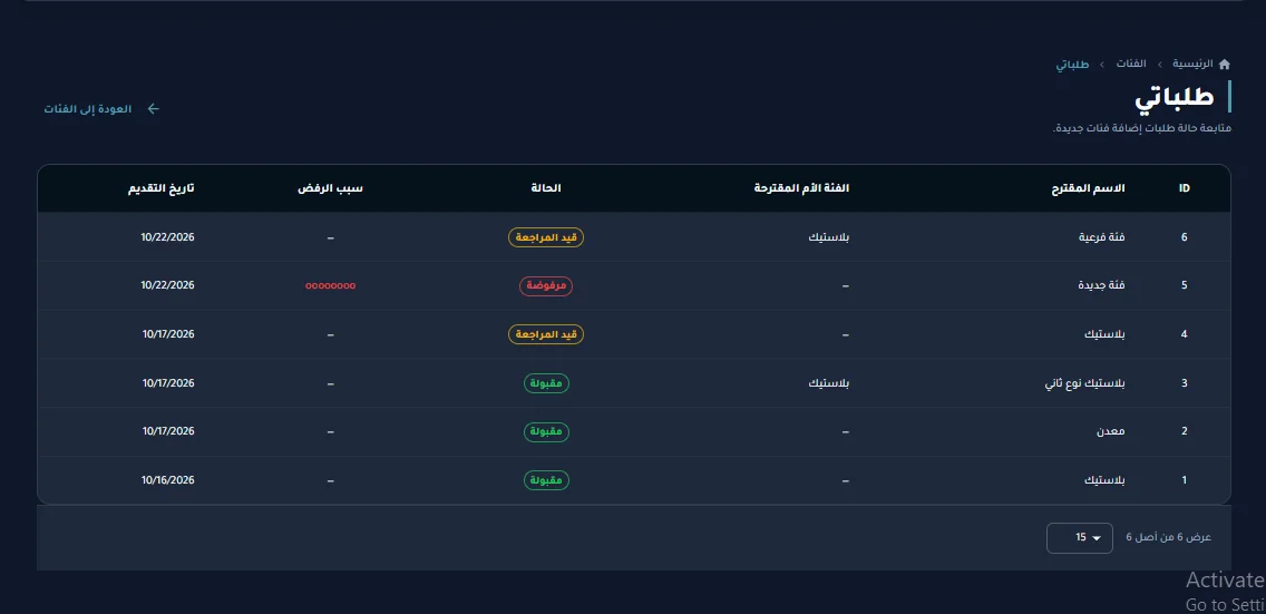 Category Requests