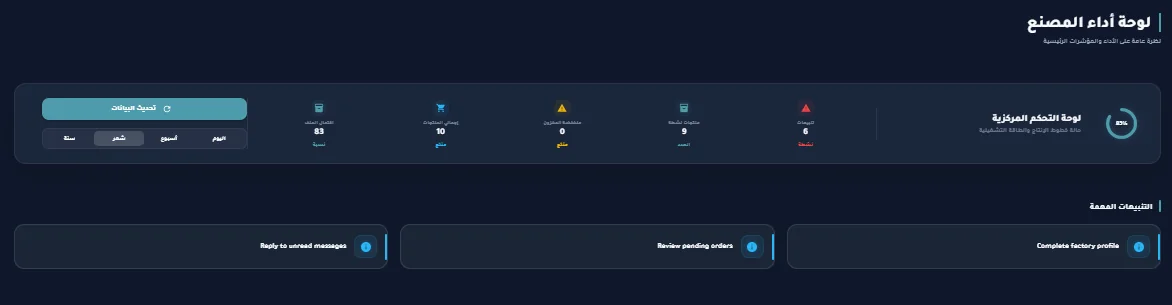 Factory Dashboard Overview
